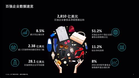 奢侈品查询网站