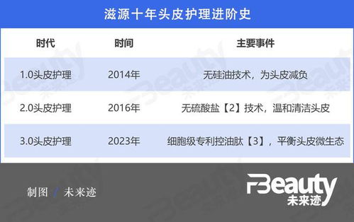 奢侈品洗护品牌排行榜