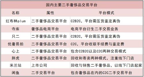 奢侈品店铺提成一般多少钱