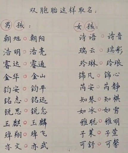 鸡宝宝取名字最佳字