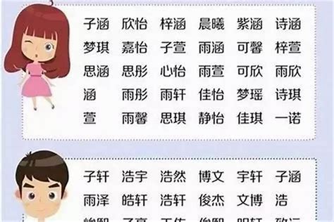 女子起什么名好