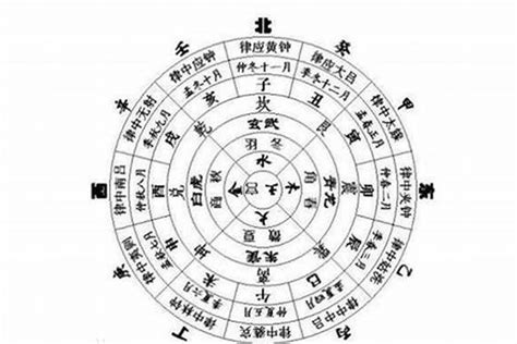 五行起名网免费取名
