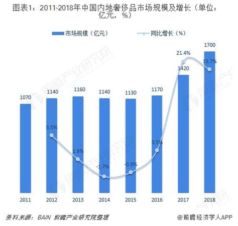 奢侈品打假诈骗