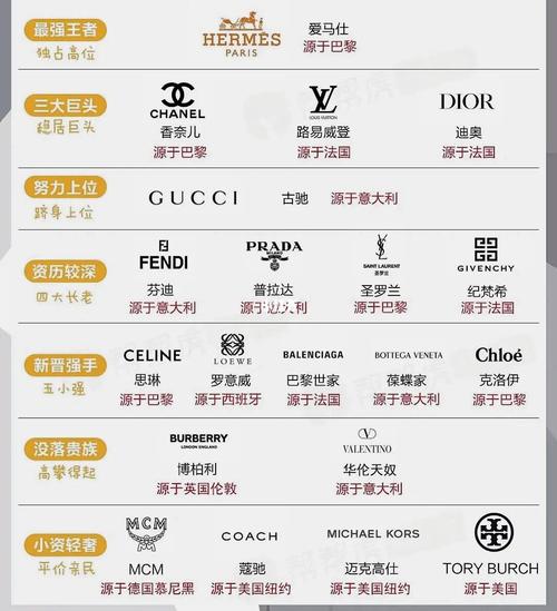 奢侈品表排行榜前十名