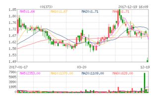 科济药业大手笔回购市场信心与企业战略的双重考量